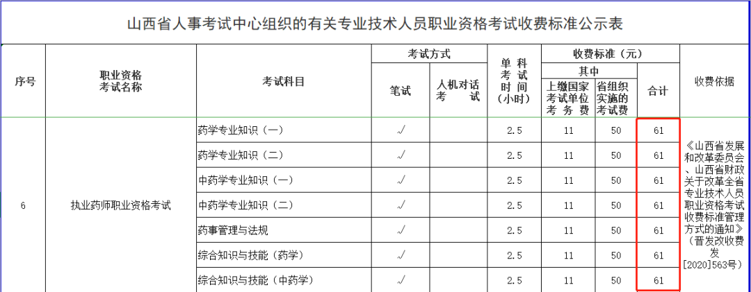 【重點(diǎn)】2021執(zhí)業(yè)藥師報(bào)考費(fèi)用已公布！
